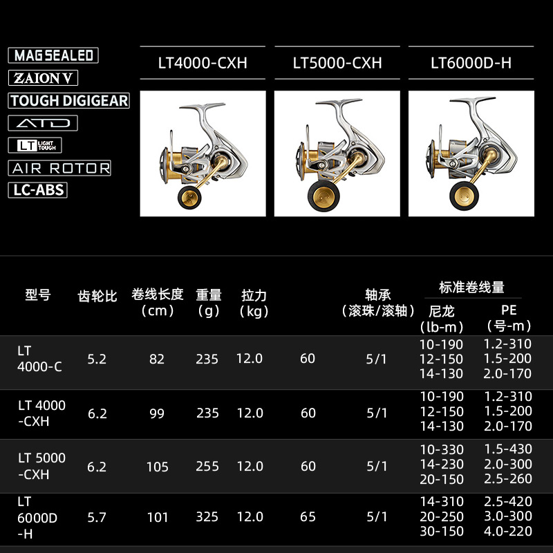 DAIWA FREAMS LT Spining Fishin - Daiwa Reel Bg review and price